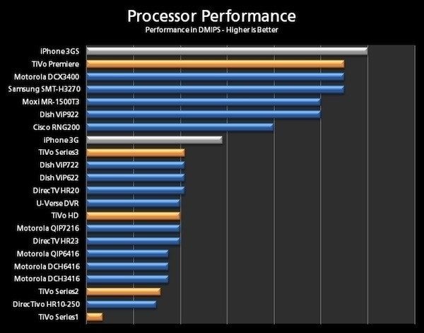 Processor Speed Chart | Menu And Free Printables In Processor 