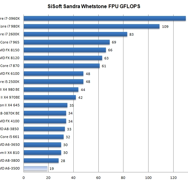 Processor Speed Chart | amulette