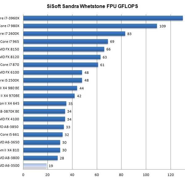 Processor Speed Chart | World of Label