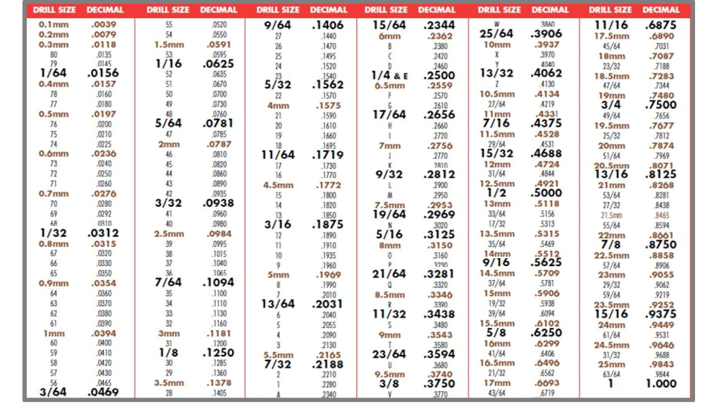 Pro Health My Chart Awesome 20 Unique Tap Size Chart Stock 