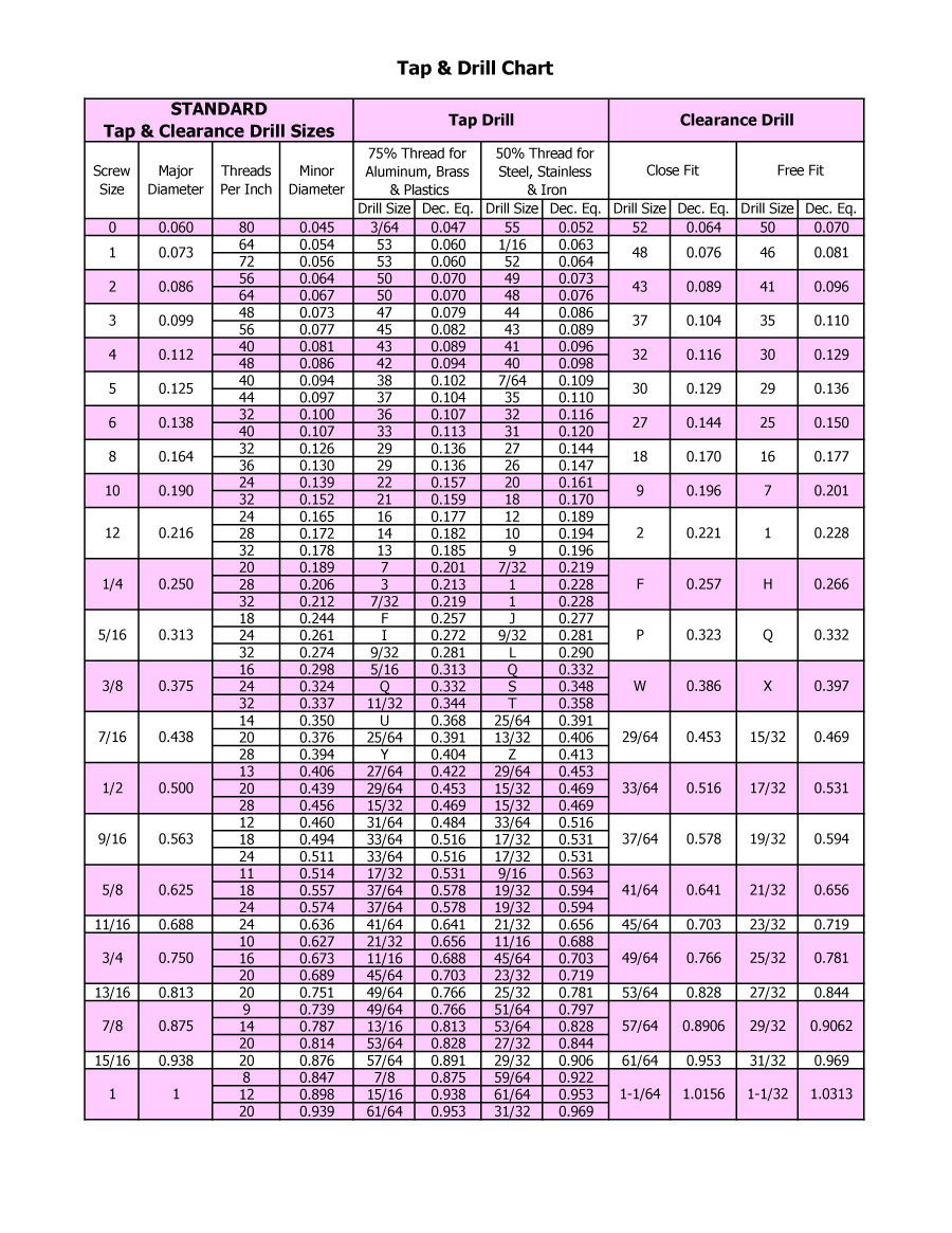 15 Unique Pro Health My Chart Image | Stappenplan.info