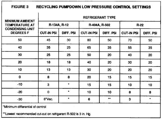 HVAC Training Pressure Guages and the Pressure Temperature Chart 