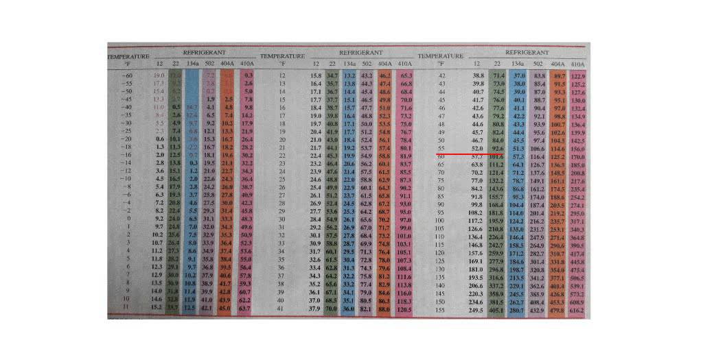 R404a Pressure Temp Chart Best Of 57 Best A C Images On Pinterest 