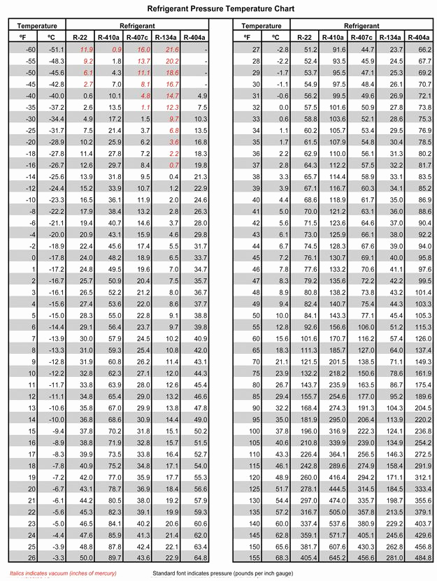 C02 (R744) PT chart MCB Paintball Gallery