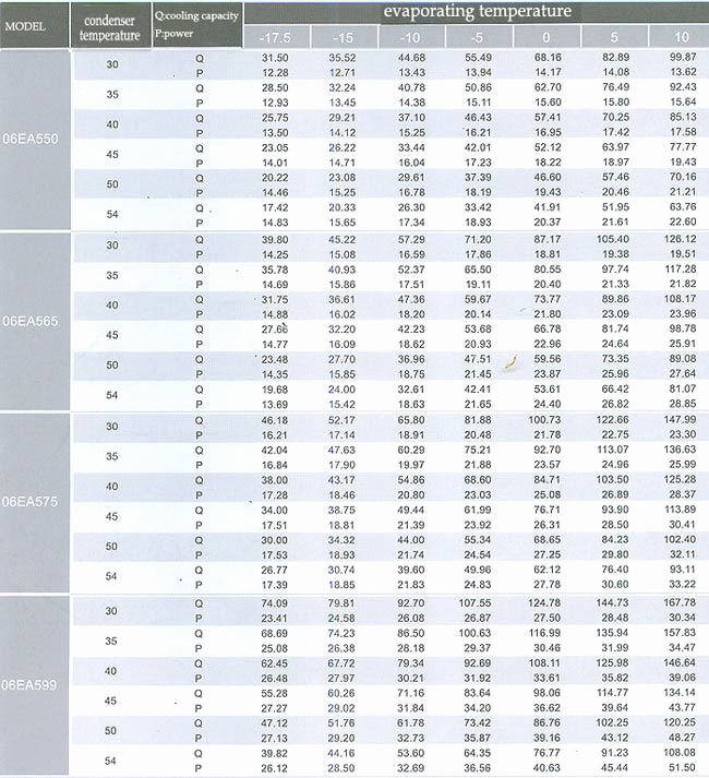 R404a Pressure Temperature Chart | amulette