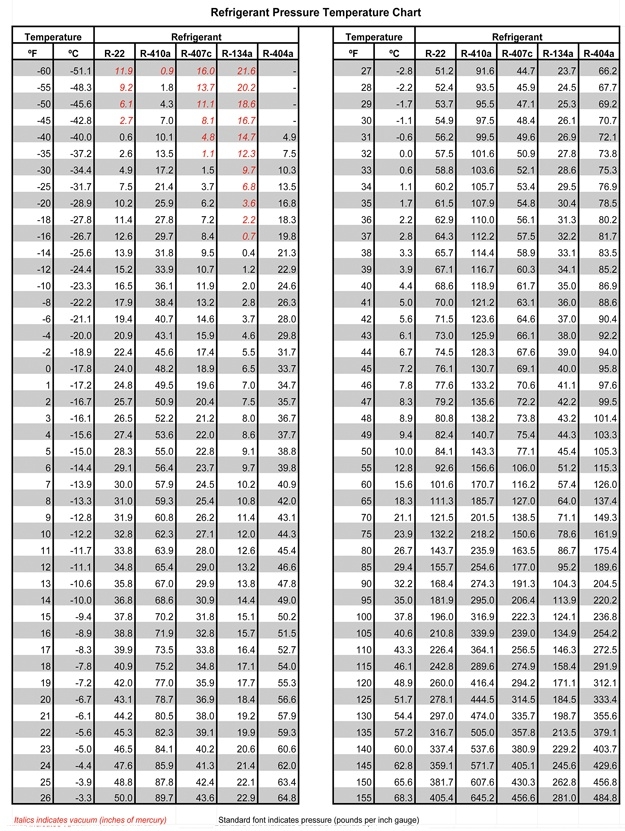 Typical 404a Operating Pressures