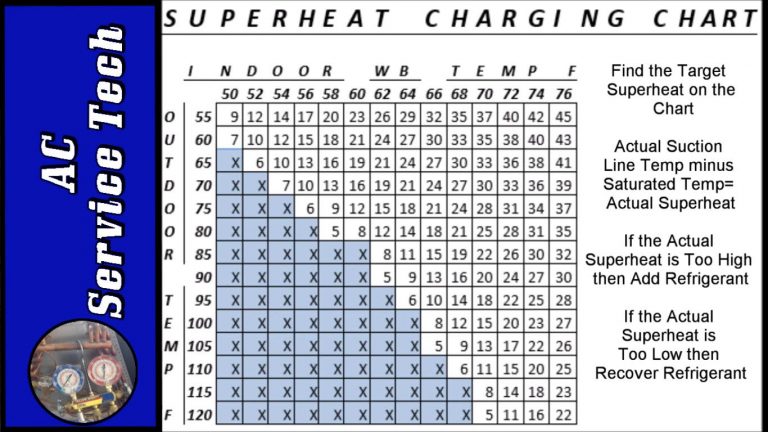 r410a-charging-chart-amulette