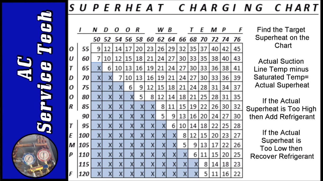 R410a Charging Chart Amulette