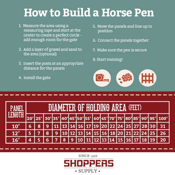 Horse Pen Calculator Shoppers Supply