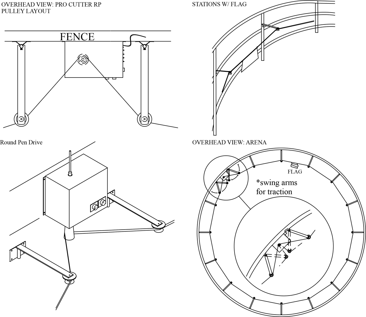 Pro Cutter Round Pen Pro cutter