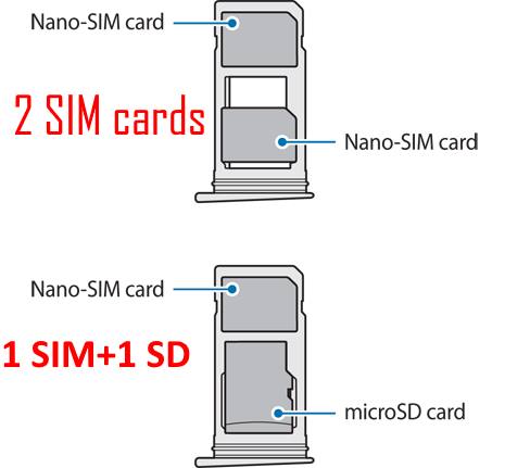 Galaxy Note 7 SIM card guide Galaxy Note Tips & Tricks