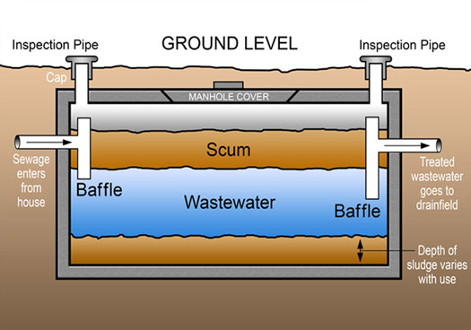 Septic Tank Installation Diagram | amulette