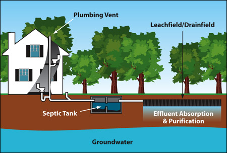 Septic System Installation by J. Hockman, Inc. The Pumper Guys