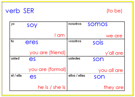 Ser Verb Chart Amulette