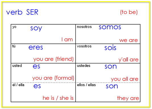 Present Tense Forms Of The Verb Ser