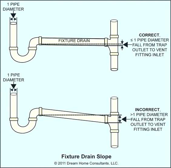 Shower Pipe Size What Size Drain Pipe For Shower Shower Pan Drain 