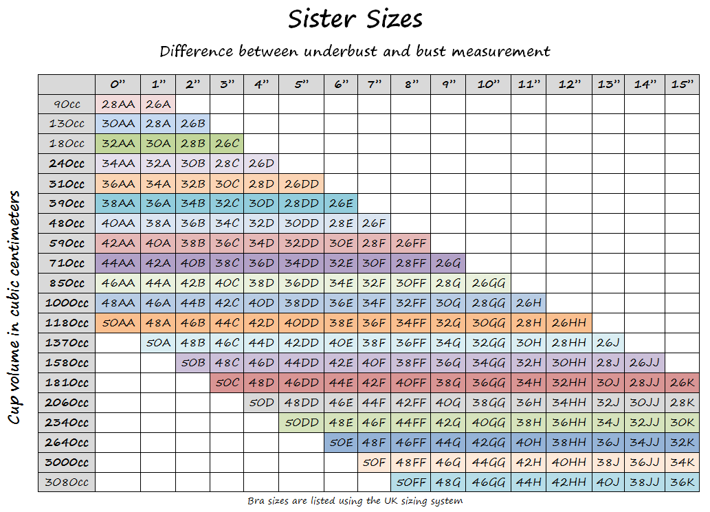 Image Breast volumes.png | Bustyresources Wiki | FANDOM powered 