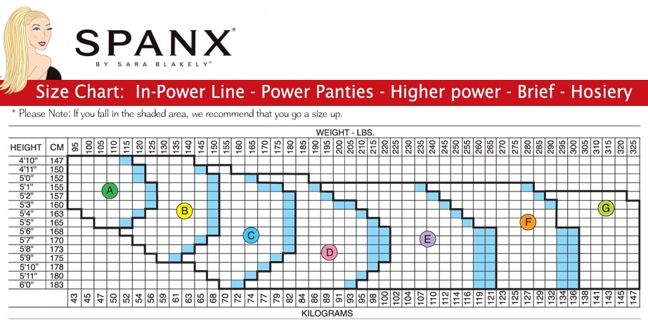Size Chart for Spanx