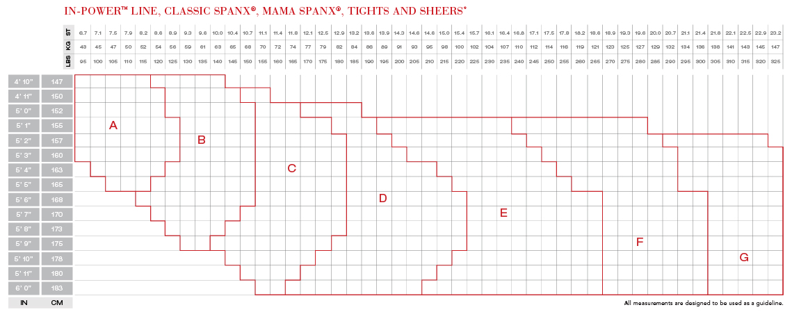 Spanx for Women Spanx Size Chart