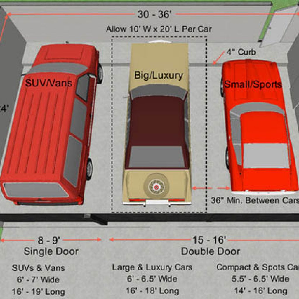 The dimensions of an one car and a two car garage