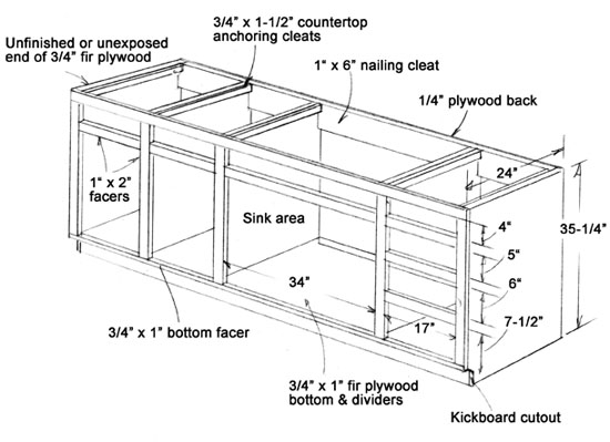 Incredible Standard Size Kitchen Sink Inside CabiRapflava 