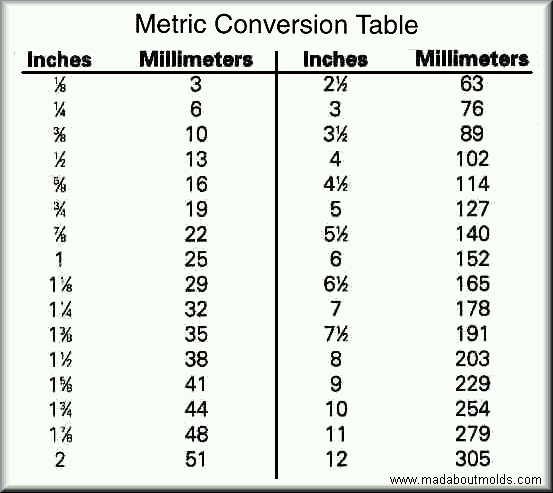 Printable Metric Conversion Table | free metric conversion chart 