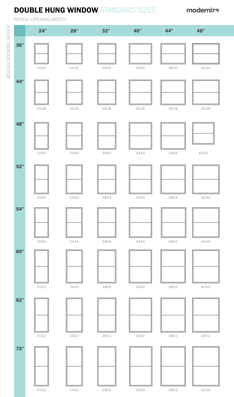 Standard Window Size Standard Window Sizes Doublehung 