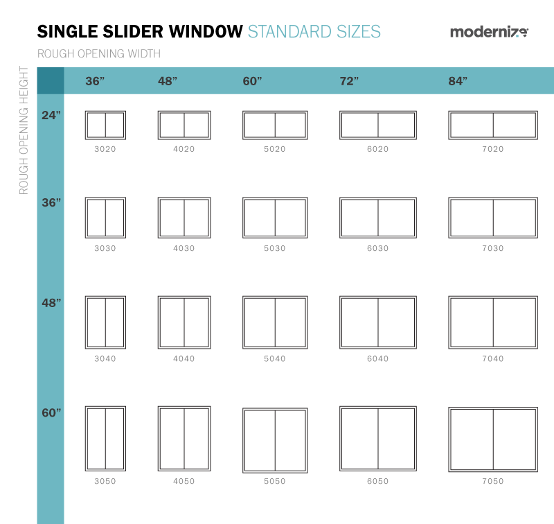 Standard Window Sizes for Your House Dimensions & Size Charts