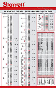 Starrett Machinist Drill and Tap Wall Chart Decimal/Metric 25