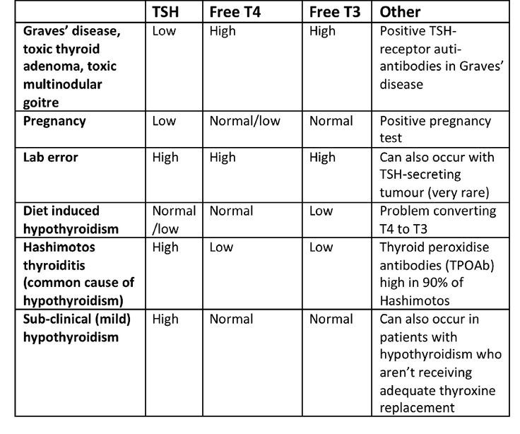 thyroid chart Koto.npand.co