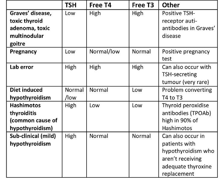 Thyroid TSH Levels Chart You can get more details by clicking 