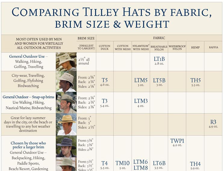 How to fit your Tilley hat (sorta) | What Da Bump