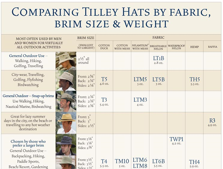 Tilly Hat Sizing | amulette