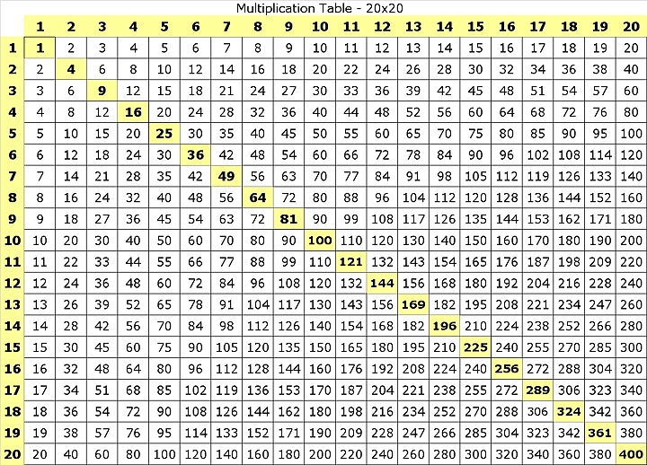 Multiplication Tables Up To 20 studio eole.net
