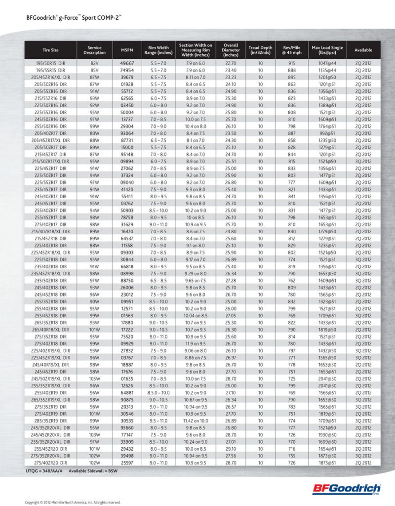 tire-diameter-chart-amulette