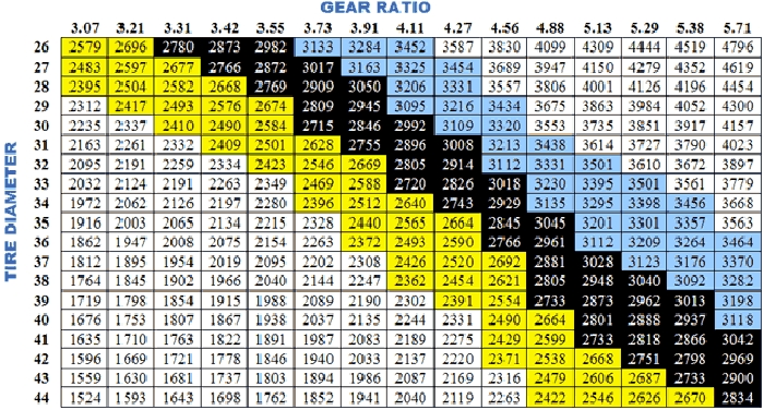 tire diameter chart Cypru.hamsaa.co