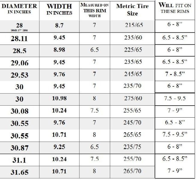 Tire Diameter Chart | amulette