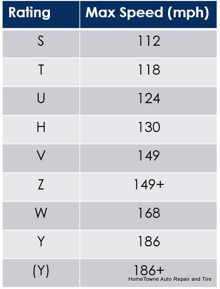 How tire speed ratings can affect the safety of your car.