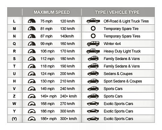 Tire Speed Rating Chart Brown's Alignment Auto Repair Brown's 