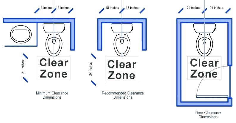 What is the toilet room dimensions?