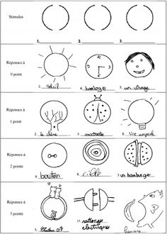 3 Examples Torrance Tests of Creative Thinking (TTCT) Figural