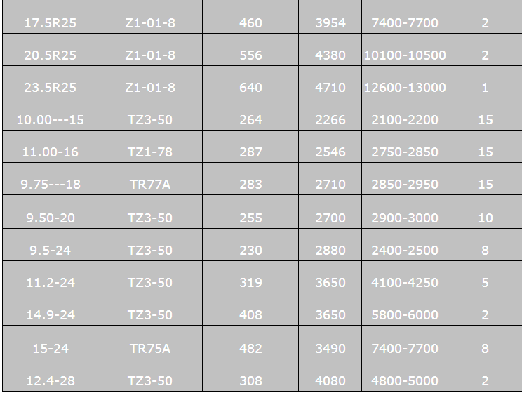 bike tube size chart Koto.npand.co