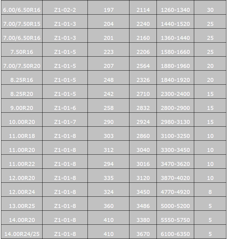 tire tube sizes chart Koto.npand.co