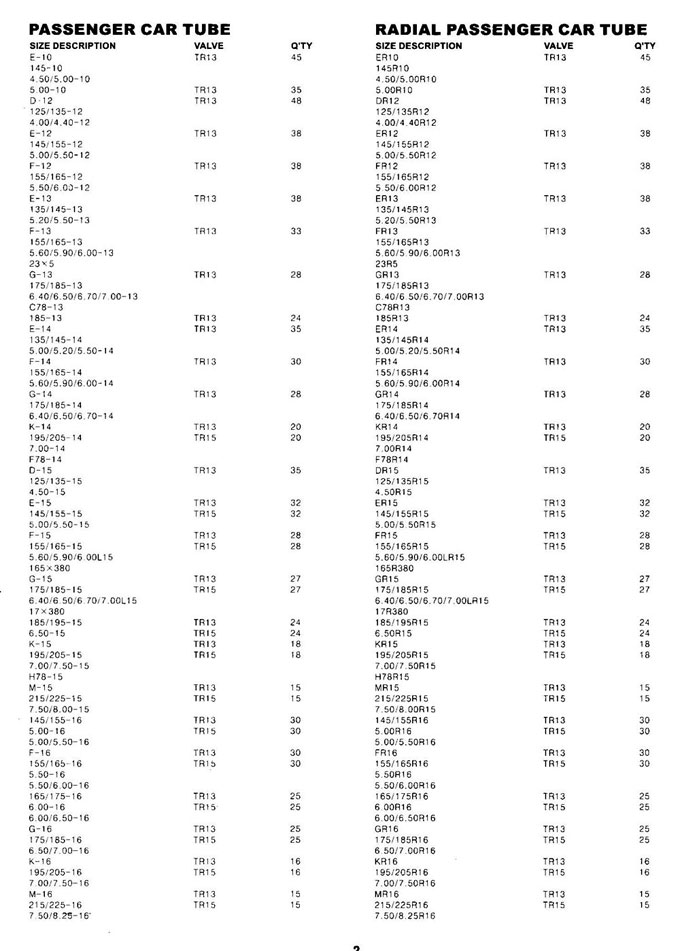 tire tube sizes chart Koto.npand.co