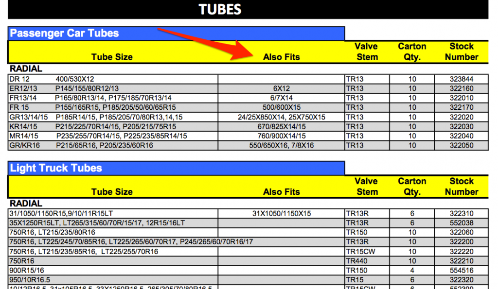 Truck Tire Inner Tube Size Chart amulette