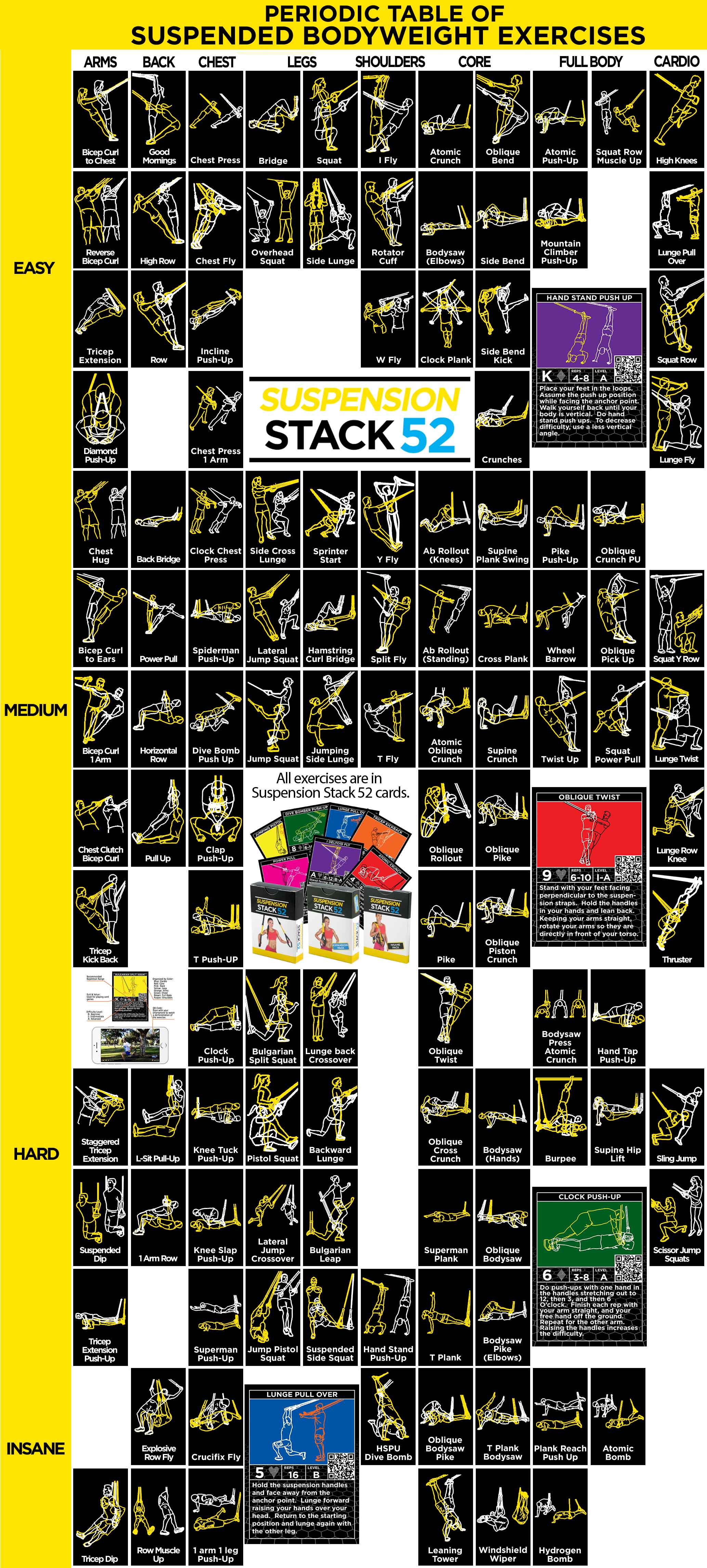 Periodic Table of Suspension Exercises | Strength Stack 52