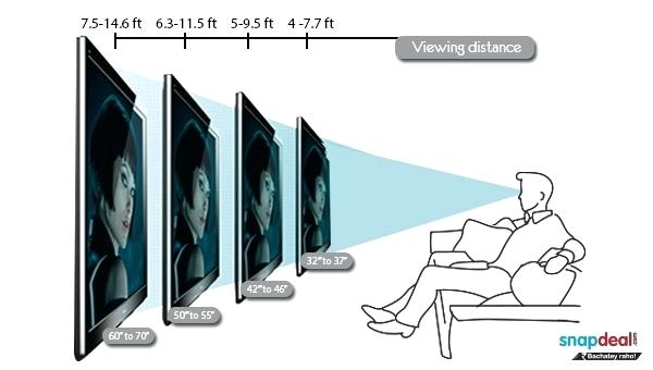 Good Tv Size For Bedroom What Living Room Best Throughout Idea 4 