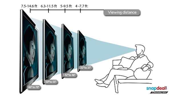 good size tv for bedroom Maribo.intelligentsolutions.co