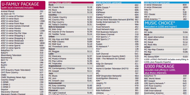 printable u verse channel guide printable u verse channel guide u 