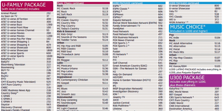 U Verse Channel Guide Pdf Amulette